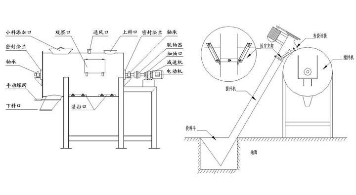 膩子粉混合機(jī)
