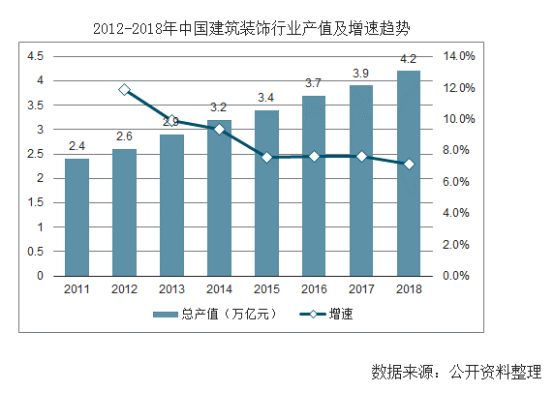 【行業熱點】行業洞察預計裝配式裝修市場規模將突破6300億！
