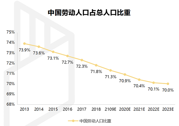 【行業熱點】行業洞察預計裝配式裝修市場規模將突破6300億！